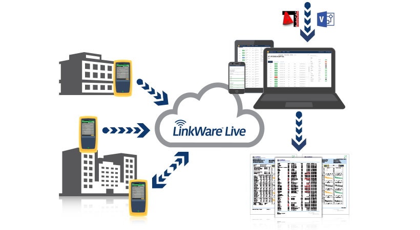 LinkWare Live workflow